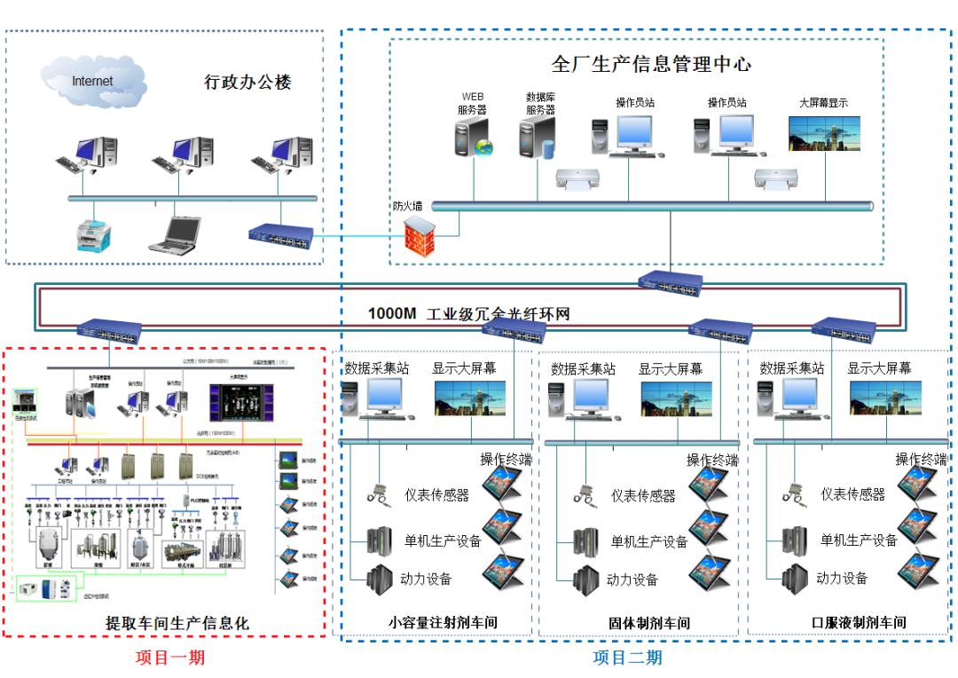 泽达兴邦推动药企生产数字化 助力上海凯宝药业打造示范性智能工厂
