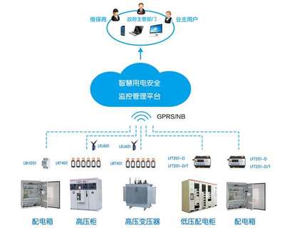 智慧用电安全管理系统-安全用电管理系统