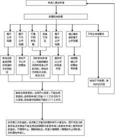 韶关市政府信息公开平台