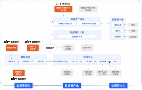 推动卫星应用服务融入千行百业,数慧时空75个数据产品在上海数交所成功挂牌