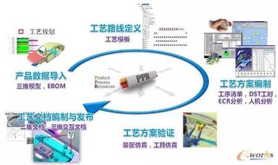 东风柳汽打造乘用车智能工厂