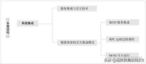 程序员,你也该懂系统集成之服务集成交互技术 网络协议了吧